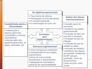 12
Condições
para
Implementação
Estrutura organizacionalEstrutura organizacional
• níveis hierárquicos existentes;
• interdependência dos orgãos
subordinados;
• linhas de comunicação
ascendentes e descendentes;
• delegação de autoridade e
cobrança de responsabilidade.
• níveis hierárquicos existentes;
• interdependência dos orgãos
subordinados;
• linhas de comunicação
ascendentes e descendentes;
• delegação de autoridade e
cobrança de responsabilidade.
Contabilidade aberta e
informatizada
Contabilidade aberta e
informatizada
• voltada para o
aspecto gerencial;
• possibilitar o controle
orçamentário;
• atender além dos
aspectos gerenciais, os
legais, acionistas, etc.
• voltada para o
aspecto gerencial;
• possibilitar o controle
orçamentário;
• atender além dos
aspectos gerenciais, os
legais, acionistas, etc.
Os objetivos operacionaisOs objetivos operacionais
• Taxa interna de retorno;
• Participação no mercado global;
• O controle ambiental;
• A maximização do lucro, etc.
• Taxa interna de retorno;
• Participação no mercado global;
• O controle ambiental;
• A maximização do lucro, etc.
Análise dos fatores
macroeconômicos
Análise dos fatores
macroeconômicos
• situação geral da
economia;
• tendência da politica
governamental;
• evolução do setor em
que atua a empresa;
• evolução da taxa de
inflação;
• evolução do real em
relação ao dólar;
• mercado de trabalho;
• tendência dos preços
do produtos, tendências
da MP (preços,
qualidade, riscos de
fornecimento);
• taxa de juros, entre
outras.
• situação geral da
economia;
• tendência da politica
governamental;
• evolução do setor em
que atua a empresa;
• evolução da taxa de
inflação;
• evolução do real em
relação ao dólar;
• mercado de trabalho;
• tendência dos preços
do produtos, tendências
da MP (preços,
qualidade, riscos de
fornecimento);
• taxa de juros, entre
outras.
 
