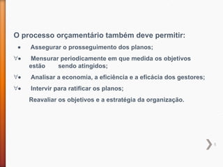 5
O processo orçamentário também deve permitir:
•      Assegurar o prosseguimento dos planos;
∀•      Mensurar periodicamente em que medida os objetivos
estão sendo atingidos;
∀•      Analisar a economia, a eficiência e a eficácia dos gestores;
∀•      Intervir para ratificar os planos;
Reavaliar os objetivos e a estratégia da organização.
 
