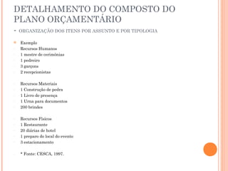 DETALHAMENTO DO COMPOSTO DO
PLANO ORÇAMENTÁRIO
- ORGANIZAÇÃO DOS ITENS POR ASSUNTO E POR TIPOLOGIA
 Exemplo
- Recursos Humanos
- 1 mestre de cerimônias
- 1 pedreiro
- 3 garçons
- 2 recepcionistas
- Recursos Materiais
- 1 Construção de pedra
- 1 Livro de presença
- 1 Urna para documentos
- 200 brindes
- Recursos Físicos
- 1 Restaurante
- 20 diárias de hotel
- 1 preparo do local do evento
- 3 estacionamento
- * Fonte: CESCA, 1997.
 