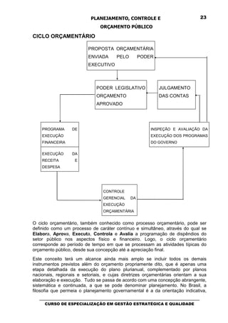 PLANEJAMENTO, CONTROLE E                                  23

                                 ORÇAMENTO PÚBLICO

CICLO ORÇAMENTÁRIO

                           PROPOSTA ORÇAMENTÁRIA
                           ENVIADA        PELO        PODER
                           EXECUTIVO




                               PODER LEGISLATIVO               JULGAMENTO
                               ORÇAMENTO                       DAS CONTAS
                               APROVADO




    PROGRAMA       DE                                      INSPEÇÃO E AVALIAÇÃO DA
    EXECUÇÃO                                               EXECUÇÃO DOS PROGRAMAS
    FINANCEIRA                                             DO GOVERNO

    EXECUÇÃO       DA
    RECEITA         E
    DESPESA




                                   CONTROLE
                                   GERENCIAL     DA
                                   EXECUÇÃO
                                   ORÇAMENTÁRIA


O ciclo orçamentário, também conhecido como processo orçamentário, pode ser
definido como um processo de caráter contínuo e simultâneo, através do qual se
Elabora, Aprova, Executa, Controla e Avalia a programação de dispêndios do
setor público nos aspectos físico e financeiro. Logo, o ciclo orçamentário
corresponde ao período de tempo em que se processam as atividades típicas do
orçamento público, desde sua concepção até a apreciação final.
Este conceito terá um alcance ainda mais amplo se incluir todos os demais
instrumentos previstos além do orçamento propriamente dito, que é apenas uma
etapa detalhada da execução do plano plurianual, complementado por planos
nacionais, regionais e setoriais, e cujas diretrizes orçamentárias orientam a sua
elaboração e execução. Tudo se passa de acordo com uma concepção abrangente,
sistemática e continuada, a que se pode denominar planejamento. No Brasil, a
filosofia que permeia o planejamento governamental é a da orientação indicativa,
   _________________________________________________________________________________
      CURSO DE ESPECIALIZAÇÃO EM GESTÃO ESTRATÉGICA E QUALIDADE
 