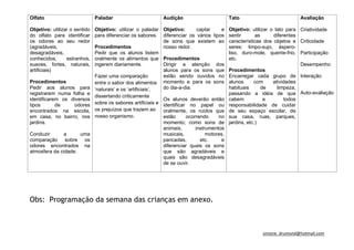 Olfato                         Paladar                        Audição                        Tato                         Avaliação

Objetivo: utilizar o sentido   Objetivo: utilizar o paladar Objetivo:         captar    e    Objetivo: utilizar o tato para Criatividade
do olfato para identificar     para diferenciar os sabores. diferenciar os vários tipos      sentir       as     diferentes
os odores ao seu redor                                        de sons que existem ao         características dos objetos e Criticidade
(agradáveis,                   Procedimentos                  nosso redor.                   seres: limpo-sujo, áspero-
desagradáveis,                 Pedir que os alunos listem                                    liso, duro-mole, quente-frio, Participação
conhecidos,      estranhos,    oralmente os alimentos que Procedimentos                      etc.
suaves, fortes, naturais,      ingerem diariamente.           Dirigir a atenção dos                                         Desempenho
artificiais)                                                  alunos para os sons que        Procedimentos
                               Fazer uma comparação           estão sendo ouvidos no         Encarregar cada grupo de Interação
Procedimentos                  entre o sabor dos alimentos momento e para os sons            alunos      com     atividades
Pedir aos alunos para          ‘naturais’ e os ‘artificiais’, do dia-a-dia.                  habituais       de    limpeza,
registrarem numa folha e                                                                     passando a idéia de que Auto-avaliação
                               dissertando criticamente
identificarem os diversos                                     Os alunos deverão então        cabem            a       todos
tipos       de    odores       sobre os sabores artificiais e identificar no papel ou        responsabilidade de cuidar
encontrados na escola,         os prejuízos que trazem ao     oralmente, os ruídos que       de seu espaço escolar, de
em casa, no bairro, nos        nosso organismo.               estão      ocorrendo     no    sua casa, ruas, parques,
jardins.                                                      momento; como sons de          jardins, etc.)
                                                              animais,       instrumentos
Conduzir       a     uma                                      musicais,           motores,
comparação sobre os                                           pancadas,        etc.     e
odores encontrados na                                         diferenciar quais os sons
atmosfera da cidade.                                          que são agradáveis e
                                                              quais são desagradáveis
                                                              de se ouvir.




Obs: Programação da semana das crianças em anexo.



                                                                                                          simone_drumond@hotmail.com
 