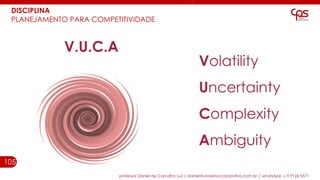 105
professor Daniel de Carvalho Luz | daniel@universocorporativo.com.br | whatsApp 15 9 9126 5571
Volatility
Uncertainty
Complexity
Ambiguity
V.U.C.A
DISCIPLINA
PLANEJAMENTO PARA COMPETITIVIDADE
 