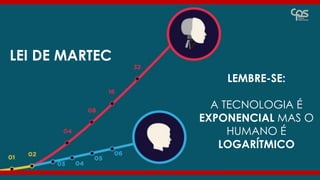 professor Daniel de Carvalho Luz | daniel@universocorporativo.com.br | whatsApp 15 9 9126 5571
HR INNOVATION LAB
O RH como Arquiteto de Organizações Exponenciais
LEMBRE-SE:
A TECNOLOGIA É
EXPONENCIAL MAS O
HUMANO É
LOGARÍTMICO
LEI DE MARTEC
 