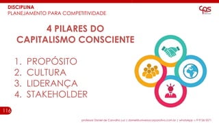 116
professor Daniel de Carvalho Luz | daniel@universocorporativo.com.br | whatsApp 15 9 9126 5571
4 PILARES DO
CAPITALISMO CONSCIENTE
1. PROPÓSITO
2. CULTURA
3. LIDERANÇA
4. STAKEHOLDER
DISCIPLINA
PLANEJAMENTO PARA COMPETITIVIDADE
 