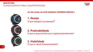136
professor Daniel de Carvalho Luz | daniel@universocorporativo.com.br | whatsApp 15 9 9126 5571
As três lentes do HCD (HUMAN CENTERED DESIGN )
1. Desejo
O que desejam as pessoas?
2. Praticabilidade
O que é possível técnica e organizacionalmente?
3. Viabilidade
O que é viável financeiramente?
DISCIPLINA
PLANEJAMENTO PARA COMPETITIVIDADE
 