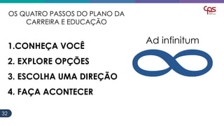 3232
OS QUATRO PASSOS DO PLANO DA
CARREIRA E EDUCAÇÃO
1.CONHEÇA VOCÊ
2. EXPLORE OPÇÕES
3. ESCOLHA UMA DIREÇÃO
4. FAÇA ACONTECER
Ad infinitum
 