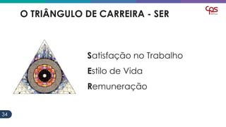 3434
O TRIÂNGULO DE CARREIRA - SER
Satisfação no Trabalho
Estilo de Vida
Remuneração
 