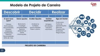 3535
Modelo de Projeto de Carreira
 