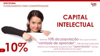 4
“Somente 10% da população tem o que se chama
“vontade de aprender”. 90% não fazem nada para
melhorar suas habilidades enquanto o item “aprendizado” não fizer
parte da descrição do seu cargo.”
Estudo feito pela Harvard Business School publicado em Março de 2007.
CAPITAL
INTELECTUAL
10%
DISCIPLINA
PLANEJAMENTO PARA COMPETITIVIDADE
 