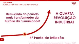 42
professor Daniel de Carvalho Luz | daniel@universocorporativo.com.br | whatsApp 15 9 9126 5571
Bem-vindo ao período
mais transformador da
história da humanidade!
A QUARTA
REVOLUÇÃO
INDUSTRIAL
4º Ponto de Inflexão
DISCIPLINA
PLANEJAMENTO PARA COMPETITIVIDADE
 