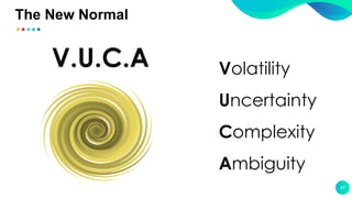 The New Normal
47
Volatility
Uncertainty
Complexity
Ambiguity
V.U.C.A
 