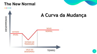 The New Normal
51TEMPO
DESEMPENHO
ESTADO
ATUAL
NOVO
NORMAL
ESTADO DE
TRANSIÇÃO
VALE DO
DESESPERO
A Curva da Mudança
 