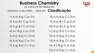 90
Business Chemistry
OS 4 ESTILOS DE TRABALHO
ENTENDA O SEU PERFIL - TESTE EPT - Classificação
1) A-d; B-g; C-p; D-i;
2) A-p; B-i; C-g; D-d;
3) A-g; B-i; C-d; D-p;
4) A-i; B-g; C-p; D-d;
5) A-p; B-g; C-i; D-d;
6) A-d; B-g; C-p; D-i;
7) A-g; B-d; C-i; D-p;
8) A-d; B-g; C-i; D-p;
9) A-p; B-i; C-g; D-d;
10) A-p; B-i; C-g; D-d;
11) A-g; B-d; C-i; D-p;
12) A-d; B-g; C-i; D-p;
13) A-d; B-g; C-i; D-p;
14) A-i; B-g; C-d; D-p;
15) A-d; B-g; C-i; D-p.
 
