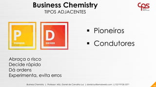95Business Chemistry | Professor MSc. Daniel de Carvalho Luz | daniel.luz@emaisweb.com | (15) 9 9126 5571
▪ Pioneiros
▪ Condutores
Business Chemistry
TIPOS ADJACENTES
Abraça o risco
Decide rápido
Dá ordens
Experimenta, evita erros
 
