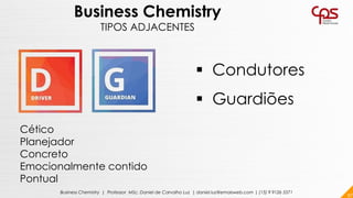 97Business Chemistry | Professor MSc. Daniel de Carvalho Luz | daniel.luz@emaisweb.com | (15) 9 9126 5571
Cético
Planejador
Concreto
Emocionalmente contido
Pontual
▪ Condutores
▪ Guardiões
Business Chemistry
TIPOS ADJACENTES
 