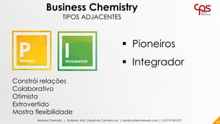 98Business Chemistry | Professor MSc. Daniel de Carvalho Luz | daniel.luz@emaisweb.com | (15) 9 9126 5571
Constrói relações
Colaborativo
Otimista
Extrovertido
Mostra flexibilidade
Business Chemistry
TIPOS ADJACENTES
▪ Pioneiros
▪ Integrador
 