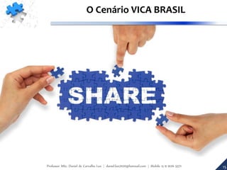 A Economia do CompartilhamentoO Cenário VICA BRASIL
Professor MSc. Daniel de Carvalho Luz | daniel.luz2020@hotmail.com | Mobile 15 9 9126 5571 15
 