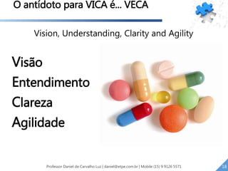 Cenário VUCA
O antídoto para VICA é... VECA
Visão
Entendimento
Clareza
Agilidade
Vision, Understanding, Clarity and Agility
18Professor Daniel de Carvalho Luz | daniel@etpe.com.br | Mobile (15) 9 9126 5571 18
 