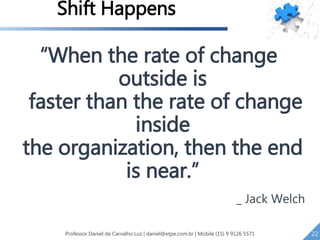 “When the rate of change
outside is
faster than the rate of change
inside
the organization, then the end
is near.”
_ Jack Welch
Shift Happens
Professor Daniel de Carvalho Luz | daniel@etpe.com.br | Mobile (15) 9 9126 5571 22
 