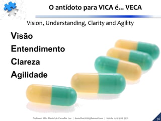 Cenário VUCAO antídoto para VICA é... VECA
Visão
Entendimento
Clareza
Agilidade
Vision, Understanding, Clarity and Agility
36Professor MSc. Daniel de Carvalho Luz | daniel.luz2020@hotmail.com | Mobile 15 9 9126 5571 36
 