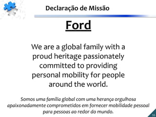 Ford
We are a global family with a
proud heritage passionately
committed to providing
personal mobility for people
around the world.
Declaração de Missão
Somos uma família global com uma herança orgulhosa
apaixonadamente comprometidos em fornecer mobilidade pessoal
para pessoas ao redor do mundo. 55
 