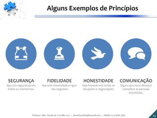 SEGURANÇA
Aja com segurança em
todos os momentos.
HONESTIDADE
Seja honesto em todas as
situações e negociações
COMUNICAÇÃO
Diga o que voce deseja e
considere as pessoas
envolvidas.
FIDELIDADE
Aja com sinceridade e rigor
nos negocios
.
Alguns Exemplos de Princípios
62Professor MSc. Daniel de Carvalho Luz | daniel.luz2020@hotmail.com | Mobile 15 9 9126 5571
 