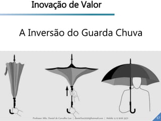 A Inversão do Guarda Chuva
67
Inovação de Valor
Professor MSc. Daniel de Carvalho Luz | daniel.luz2020@hotmail.com | Mobile 15 9 9126 5571
 