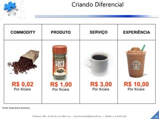 Criando Diferencial
COMMODITY PRODUTO SERVIÇO EXPERIÊNCIA
R$ 0,02
Por Xícara
R$ 1,00
Por Xícara
R$ 3,00
Por Xícara
R$ 10,00
Por Xícara
Fonte: Experience Economy
76Professor MSc. Daniel de Carvalho Luz | daniel.luz2020@hotmail.com | Mobile 15 9 9126 5571
 