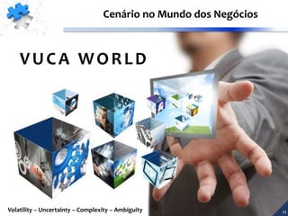 VUCA WORLD
Volatility – Uncertainty – Complexity – Ambiguity
Cenário VUCACenário no Mundo dos Negócios
11
 
