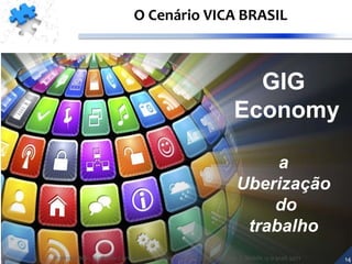 A nova Economia GIG
GIG
Economy
a
Uberização
do
trabalho
O Cenário VICA BRASIL
Professor MSc. Daniel de Carvalho Luz | daniel.luz2020@hotmail.com | Mobile 15 9 9126 5571 14
 