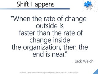 “When the rate of change
outside is
faster than the rate of
change inside
the organization, then the
end is near.”
_ Jack Welch
Shift Happens
Professor Daniel de Carvalho Luz | daniel@etpe.com.br | Mobile (15) 9 9126 5571 22
 