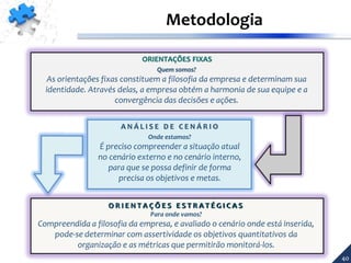 40
Metodologia
ORIENTAÇÕES FIXAS
Quem somos?
As orientações fixas constituem a filosofia da empresa e determinam sua
identidade. Através delas, a empresa obtém a harmonia de sua equipe e a
convergência das decisões e ações.
A N Á L I S E D E C E N Á R I O
Onde estamos?
É preciso compreender a situação atual
no cenário externo e no cenário interno,
para que se possa definir de forma
precisa os objetivos e metas.
O R I E N T A Ç Õ E S E S T R A T É G I C A S
Para onde vamos?
Compreendida a filosofia da empresa, e avaliado o cenário onde está inserida,
pode-se determinar com assertividade os objetivos quantitativos da
organização e as métricas que permitirão monitorá-los.
 