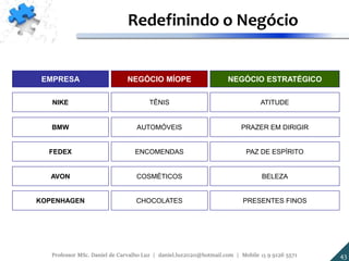 NIKE
EMPRESA
TÊNIS ATITUDE
NEGÓCIO MÍOPE NEGÓCIO ESTRATÉGICO
FEDEX ENCOMENDAS PAZ DE ESPÍRITO
AVON COSMÉTICOS BELEZA
KOPENHAGEN CHOCOLATES PRESENTES FINOS
BMW AUTOMÓVEIS PRAZER EM DIRIGIR
43
Redefinindo o Negócio
43Professor MSc. Daniel de Carvalho Luz | daniel.luz2020@hotmail.com | Mobile 15 9 9126 5571
 