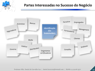 Governo
Media
Acionistas
Empregados
Clientes
Organismos
certificadores
Conselho
Identificação
dos
Stakeholders
44
Partes Interessadas no Sucesso do Negócio
Professor MSc. Daniel de Carvalho Luz | daniel.luz2020@hotmail.com | Mobile 15 9 9126 5571
 