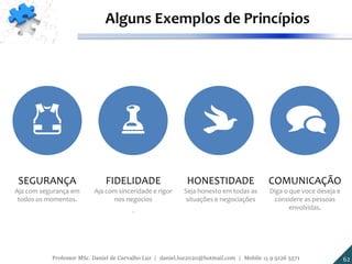 SEGURANÇA
Aja com segurança em
todos os momentos.
HONESTIDADE
Seja honesto em todas as
situações e negociações
COMUNICAÇÃO
Diga o que voce deseja e
considere as pessoas
envolvidas.
FIDELIDADE
Aja com sinceridade e rigor
nos negocios
.
Alguns Exemplos de Princípios
62Professor MSc. Daniel de Carvalho Luz | daniel.luz2020@hotmail.com | Mobile 15 9 9126 5571
 