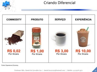 Criando Diferencial
COMMODITY PRODUTO SERVIÇO EXPERIÊNCIA
R$ 0,02
Por Xícara
R$ 1,00
Por Xícara
R$ 3,00
Por Xícara
R$ 10,00
Por Xícara
Fonte: Experience Economy
76Professor MSc. Daniel de Carvalho Luz | daniel.luz2020@hotmail.com | Mobile 15 9 9126 5571
 
