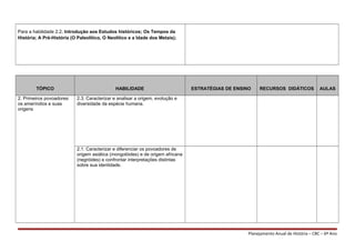 Para a habilidade 2.2, Introdução aos Estudos históricos; Os Tempos da
História; A Pré-História (O Paleolítico, O Neolítico e a Idade dos Metais);
TÓPICO HABILIDADE ESTRATÉGIAS DE ENSINO RECURSOS DIDÁTICOS AULAS
2. Primeiros povoadores:
os ameríndios e suas
origens
2.3. Caracterizar e analisar a origem, evolução e
diversidade da espécie humana.
2.1. Caracterizar e diferenciar os povoadores de
origem asiática (mongolóides) e de origem africana
(negróides) e confrontar interpretações distintas
sobre sua identidade.
Planejamento Anual de História – CBC – 6º Ano
 