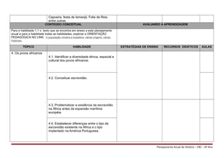Capoeira, festa de Iemanjá, Folia de Reis,
entre outras.
CONTEÚDO CONCEITUAL AVALIANDO A APRENDIZAGEM
Para a habilidade 1.1 o texto que se encontra em anexo a este planejamento
anual e para a habilidade todas as habilidades, explorar a ORIENTAÇÃO
PEDAGÓGICA NO LINK: A população mineira e brasileira: várias origens, várias
histórias;
TÓPICO HABILIDADE ESTRATÉGIAS DE ENSINO RECURSOS DIDÁTICOS AULAS
4. Os povos africanos
4.1. Identificar a diversidade étnica, espacial e
cultural dos povos africanos.
4.2. Conceituar escravidão.
4.3. Problematizar a existência da escravidão
na África antes da expansão marítima
européia.
4.4. Estabelecer diferenças entre o tipo de
escravidão existente na África e o tipo
implantado na América Portuguesa.
Planejamento Anual de História – CBC – 6º Ano
 