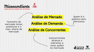 Microambiente
ANÁLISE DO AMBIENTE INTERNO
Análise de Mercado
Análise de Demanda
Análise de Concorrentes
Tamanho do
mercado total,
potencial e o
real, share de
mercado
Quem é o
público-alvo
(Persona)
Concorrentes
diretos e
indiretos e
suas ações
no mercado
 