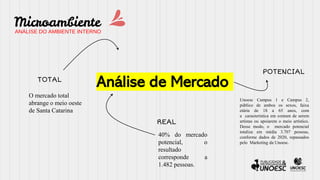 Microambiente
ANÁLISE DO AMBIENTE INTERNO
Análise de Mercado
TOTAL
POTENCIAL
REAL
O mercado total
abrange o meio oeste
de Santa Catarina
Unoesc Campus 1 e Campus 2,
público de ambos os sexos, faixa
etária de 18 a 65 anos, com
a característica em comum de serem
artistas ou apoiarem o meio artístico.
Desse modo, o mercado potencial
totaliza em média 3.707 pessoas,
conforme dados de 2020, repassados
pelo Marketing da Unoesc.
40% do mercado
potencial, o
resultado
corresponde a
1.482 pessoas.
 