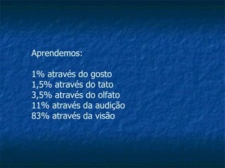 Aprendemos: 1% através do gosto 1,5% através do tato 3,5% através do olfato 11% através da audição 83% através da visão 