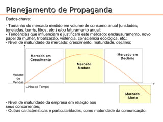 Planejamento de Propaganda
Dados-chave:
- Tamanho do mercado medido em volume de consumo anual (unidades,
toneladas, barris, litros, etc.) e/ou faturamento anual;
- Tendências que influenciam e justificam este mercado: enclausuramento, novo
papel da mulher, tribalização, violência, consciência ecológica, etc.;
- Nível de maturidade do mercado: crescimento, maturidade, declínio;


              Mercado em                                    Mercado em
              Crescimento                                    Declínio
                                      Mercado
                                      Maduro

   Volume
     de
   Vendas
            Linha do Tempo

                                                                Mercado
                                                                 Morto
- Nível de maturidade da empresa em relação aos
seus concorrentes;
- Outras características e particularidades, como maturidade da comunicação.
 