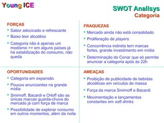 Young ICE
                                                       SWOT Analisys
                                                                   Categoria
 FORÇAS                                FRAQUEZAS
  Sabor adocicado e refrescante        Mercado ainda não está consolidado
  Baixo teor alcoólico
                                        Proliferação de players
  Categoria não é apenas um
                                        Concorrência indireta tem marcas
   modismo >> em alguns países já
   há estabilização do consumo, não      fortes, grande investimento em mídia
   queda                                Determinação do Conar que só permite
                                         anunciar a categoria após às 22h

 OPORTUNIDADES                         AMEAÇAS
  Categoria em expansão                Proibição de publicidade de bebidas
  Poucos anunciantes na grande          alcoólicas em veículos de massa
   mídia                                Força da marca Smirnoff e Bacardi
  Smirnoff, Bacardi e Orloff são as    Movimentação e lançamentos
   únicas marcas guarda-chuva do
   mercado já com força de marca         constantes em soft drinks
  Possibilidade de explorar consumo
   em outros momentos, além da noite
 