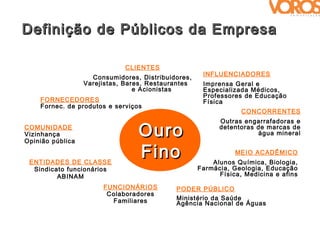 Definição de Públicos da Empresa

                             CLIENTES
                                                     INFLUENCIADORES
                    Consumidores, Distribuidores,
                  Varejistas, Bares, Restaurantes    Imprensa Geral e
                                 e Acionistas        Especializada Médicos,
                                                     Professores de Educação
    FORNECEDORES                                     Física
    Fornec. de produtos e serviços
                                                                 CONCORRENTES
                                                          Outras engarrafadoras e
COMUNIDADE
Vizinhança
Opinião pública
                                 Ouro                     detentoras de marcas de
                                                                     água mineral



 ENTIDADES DE CLASSE
                                 Fino                          MEIO ACADÊMICO
                                                        Alunos Química, Biologia,
  Sindicato funcionários                            Farmácia, Geologia, Educação
         ABINAM                                           Física, Medicina e afins

                       FUNCIONÁRIOS         PODER PÚBLICO
                        Colaboradores
                         Familiares         Ministério da Saúde
                                            Agência Nacional de Águas
 