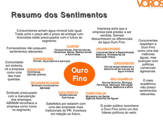 Resumo dos Sentimentos
                                                                            Imprensa acha que a
       Consumidores acham água mineral tudo igual.                        empresa está prestes a ser
      Trade acha o preço alto e prazo de entrega ruim.                        vendida. Demais
       Acionistas estão preocupados com o futuro do                      desconhecem os diferenciais
                         segmento.                                                                                Concorrentes
                                                                             da água Ouro Fino.
                                                                                                                   respeitam a
                                                   CLI ENTES
 Fornecedores não possuem                                                    I NFLUENCI ADORES                      Ouro Fino
                                       Consum idores, Dist ribuidor es,                                          como uma das
   sentimentos relevantes.             Varej ist as, Bares, Rest aurant es   I m pr ensa Geral e Especializada
                                                   e Acionist as             Médicos, Pr ofessores de                melhores
                                                                             Educação Física                       águas, mas
                     FORNECEDORES
Comunidade           Fornec. de pr odut os e ser viços                                                           avançam com
                                                                                            CONCORRENTES
 em sintonia,                                                                                                        políticas
                                                                                   Out r as engarr afador as e

                                                         Ouro
vê a empresa    COMUNI DADE                                                        det ent oras de m ar cas de      comerciais
  como uma      Vizinhança                                                                      água m ineral      agressivas.
                Opinião pública

                                                         Fino
   das mais
   queridas.                                                                             MEI O ACADÊMI CO
                                                                                                                     O meio
                   ENTI DADES DE CLASSE                                          Alunos Quím ica, Biologia,
                   Sindicat o funcionár ios                                  Farm ácia, Geologia, Educação         acadêmico
                          ABI NAM                                                  Física, Medicina e afins        não possui
                                                                                                                  sentimentos
 Sindicato preocupado                      FUNCI ONÁRI OS           PODER PÚBLI CO
                                                                                                                  relevantes.
                                            Colaborador es
  com a manutenção                            Fam iliar es          Minist ér io da Saúde
                                                                    Agência Nacional de Águas
    dos empregos.
 ABINAM reconhece a             Satisfeitos por estarem com
 empresa como ícone               uma das empresas mais                         O poder público reconhece
     no segmento.              tradicionais do PR. Incerteza                    a Ouro Fino como um dos
                                   em relação ao futuro.                         líderes políticos do setor.
 