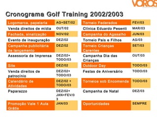 Cronograma Golf Training 2002/2003
Logomarca, papelaria      AG+SET/02   Torneio Federados         FEV/03

Venda direitos de mídia   OUT/02      Clínica Eduardo Pesenti   MAR/03

Fachada, sinalização      NOV/02      Campanha do Agasalho      JUN/03

Evento de inauguração     DEZ/02      Torneio Pais e Filhos     AG/03

Campanha publicitária     DEZ/02      Torneio Crianças          SET/03
de lançamento                         Carentes
Assessoria de Imprensa    DEZ/02+     Campanha Dia das          OUT/03
                          TODO/03     Crianças
Site                      DEZ/02      Outdoor Day               TODO/03

Venda direitos de         DEZ/02+     Festas de Aniversário     TODO/03
patrocínio                TODO/03

Calendário de             DEZ/02 +    Torneios sob Encomenda    TODO/03
Atividades                TODO/03

Paparazzo                 DEZ/02+     Campanha de Natal         DEZ/03
                          JAN+FEV/0
                          3
Promoção Vale 1 Aula      JAN/03      Oportunidades             SEMPRE
Grátis
 