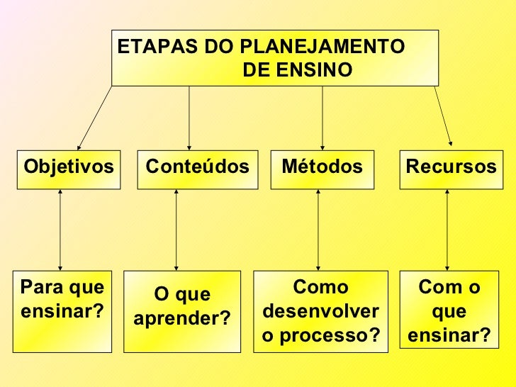 Planejamento pedagógico