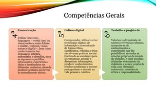Competências Gerais
4ª
Comunicação
Utilizar diferentes
linguagens – verbal (oral ou
visual-motora, como Libras,
e escrita), corporal, visual,
sonora e digital –, bem como
conhecimentos das
linguagens artística,
matemática e científica, para
se expressar e partilhar
informações, experiências,
ideias e sentimentos em
diferentes contextos, além de
produzir sentidos que levem
ao entendimento mútuo.
5ª
Cultura digital
Compreender, utilizar e criar
tecnologias digitais de
informação e comunicação
de forma crítica,
significativa, reflexiva e ética
nas diversas práticas sociais
(incluindo as escolares) para
se comunicar, acessar e
disseminar informações,
produzir conhecimentos,
resolver problemas e exercer
protagonismo e autoria na
vida pessoal e coletiva.
6ª
Trabalho e projeto de
Valorizar a diversidade de
saberes e vivências culturais,
apropriar-se de
conhecimentos e
experiências que lhe
possibilitem entender as
relações próprias do mundo
do trabalho, e fazer escolhas
alinhadas ao exercício da
cidadania e ao seu projeto de
vida, com liberdade,
autonomia, consciência
crítica e responsabilidade.
 