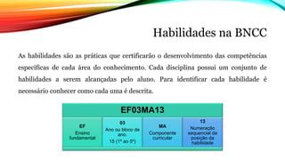 Habilidades na BNCC
As habilidades são as práticas que certificarão o desenvolvimento das competências
especificas de cada área do conhecimento. Cada disciplina possui um conjunto de
habilidades a serem alcançadas pelo aluno. Para identificar cada habilidade é
necessário conhecer como cada uma é descrita.
EF03MA13
EF
Ensino
fundamental
03
Ano ou bloco de
ano.
15 (1º ao 5º)
MA
Componente
curricular
13
Numeração
sequencial da
posição da
habilidade
 