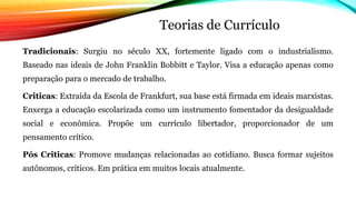 Teorias de Currículo
Tradicionais: Surgiu no século XX, fortemente ligado com o industrialismo.
Baseado nas ideais de John Franklin Bobbitt e Taylor. Visa a educação apenas como
preparação para o mercado de trabalho.
Criticas: Extraída da Escola de Frankfurt, sua base está firmada em ideais marxistas.
Enxerga a educação escolarizada como um instrumento fomentador da desigualdade
social e econômica. Propõe um currículo libertador, proporcionador de um
pensamento crítico.
Pós Criticas: Promove mudanças relacionadas ao cotidiano. Busca formar sujeitos
autônomos, críticos. Em prática em muitos locais atualmente.
 
